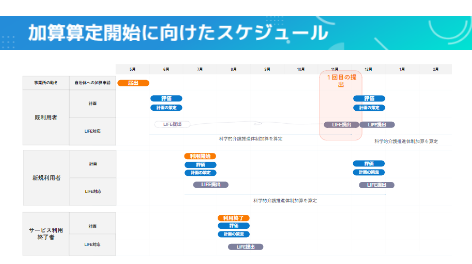 5つのLIFE関連加算の算定要件丸わかりガイド