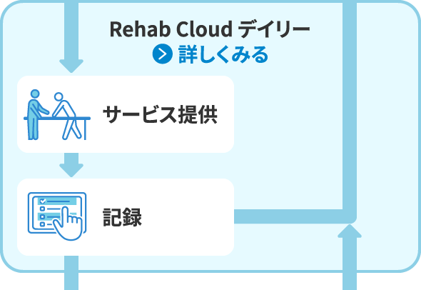 Rehab Cloud デイリー