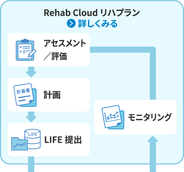 Rehab Cloud リハプラン