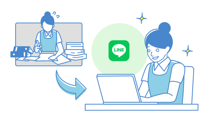 リハブクラウドからAIが作成した連絡帳を、ご家族・利用者のLINEに送信している図