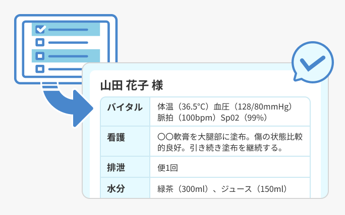 各実施記録や申し送り・特記事項が業務日誌に自動で反映されている図