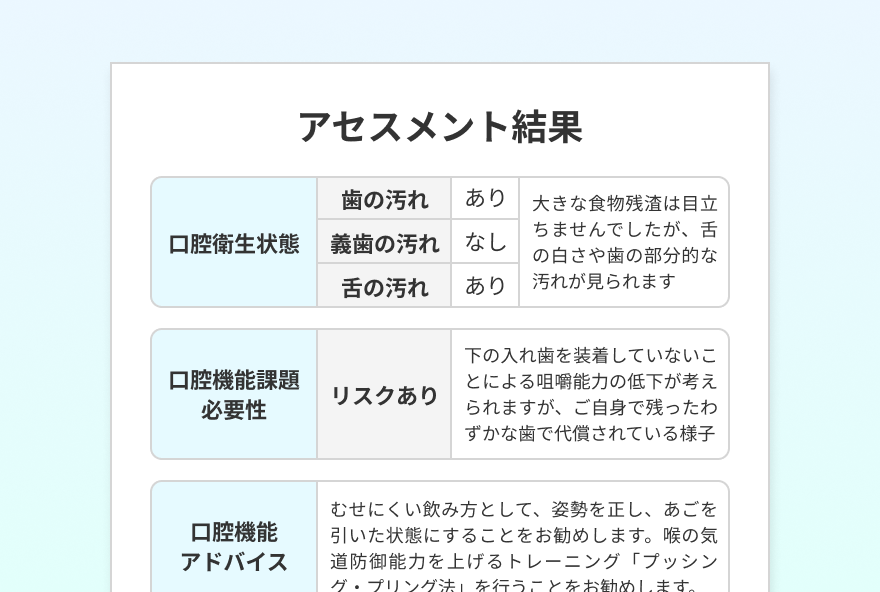 STが作成した口腔機能アセスメント結果レポートの例