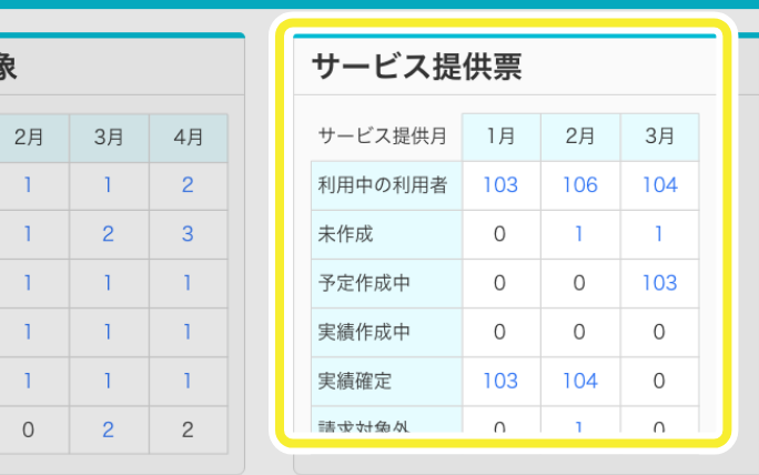 介護請求の進捗状況のイメージ画像