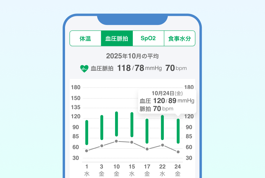 健康グラフ・血圧脈拍のLINEイメージ画像