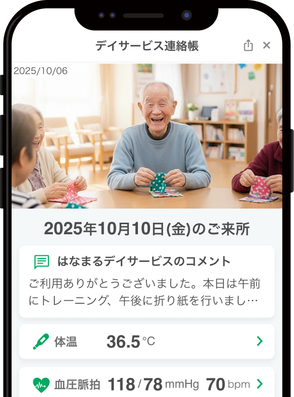 写真・コメント・バイタルなどのLINEイメージ画像