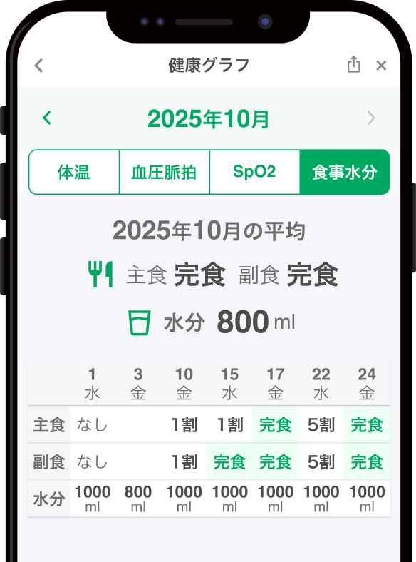 健康グラフ・食事水分のLINEイメージ画像